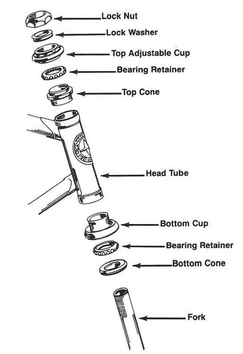 diagram of schwinn headset 